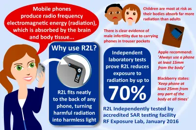 R2L cell phone radiation
