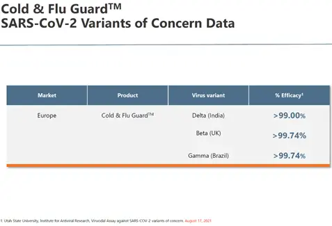 Flavobac effectiveness at killing coronavirus variants