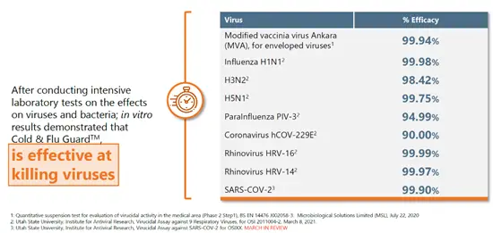 Flavobac effectiveness at killing respiratory viruses